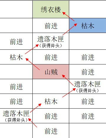 《如鸢》江都据点重建路线汇总