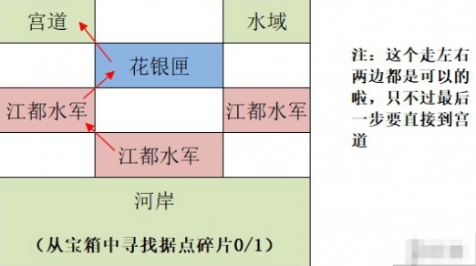 《如鸢》江都据点重建路线汇总