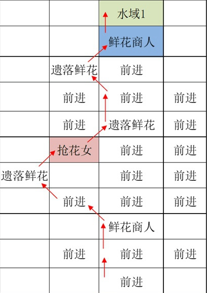 《如鸢》江都据点重建路线汇总