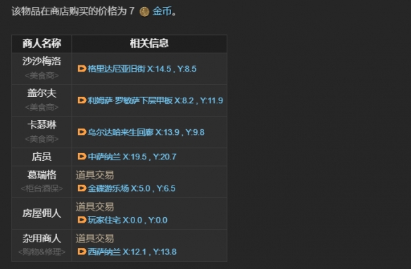 《ff14》橙汁购买位置介绍8