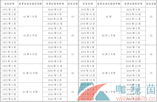 法定退休年龄新规计算器入口地址