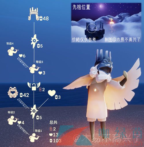 《光遇》2024年9月5日复刻先祖兑换图