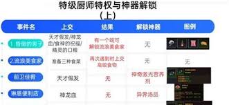 坎公骑冠剑PVP怎么克制对手