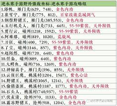 逆水寒沧州野猪王如何组队