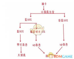 原神捕获明光后下个金色是大保底吗