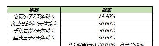 《王者荣耀》2021年4月1元礼盒皮肤一览